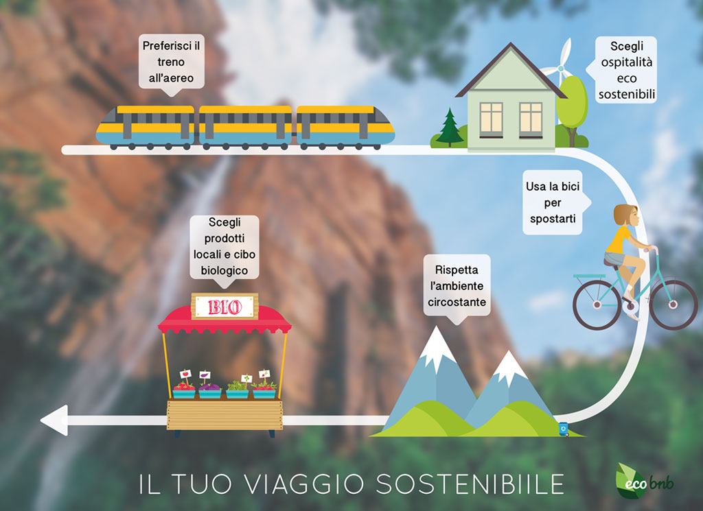 5 Consigli Per Viaggiare Sostenibile | LifeGate