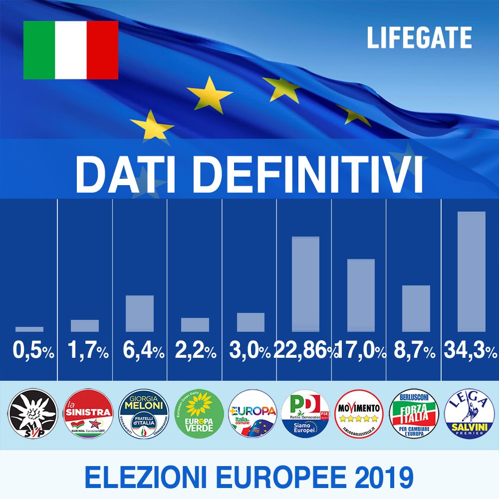 Elezioni Europee 2019, I Risultati In Diretta | LifeGate