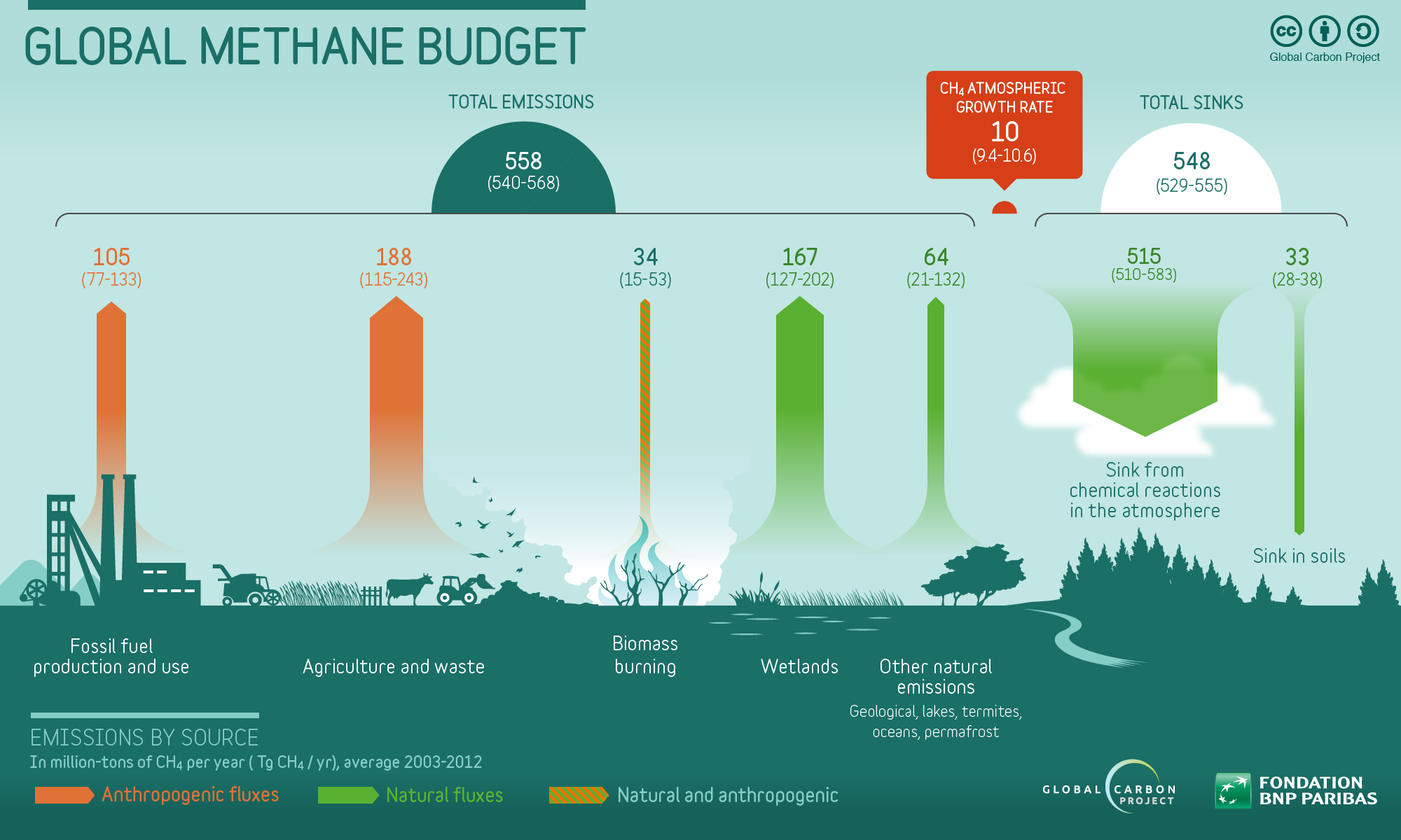 methaneinfographic2016-lifegate