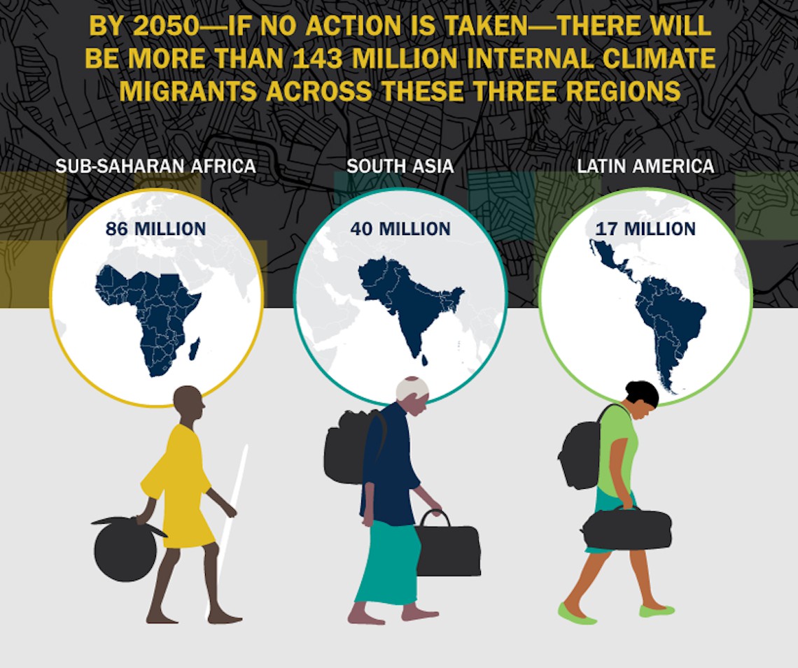 Migranti Climatici, Rischiamo 143 Milioni Di Profughi Interni Nel 2050 ...