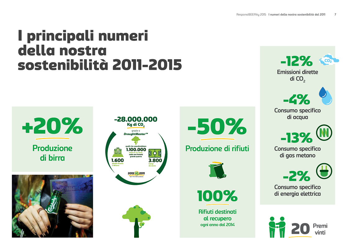 Azienda » Ricerca e Innovazione » DraughtMaster « Carlsberg Italia